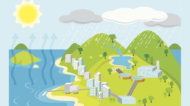 The Water Cycle